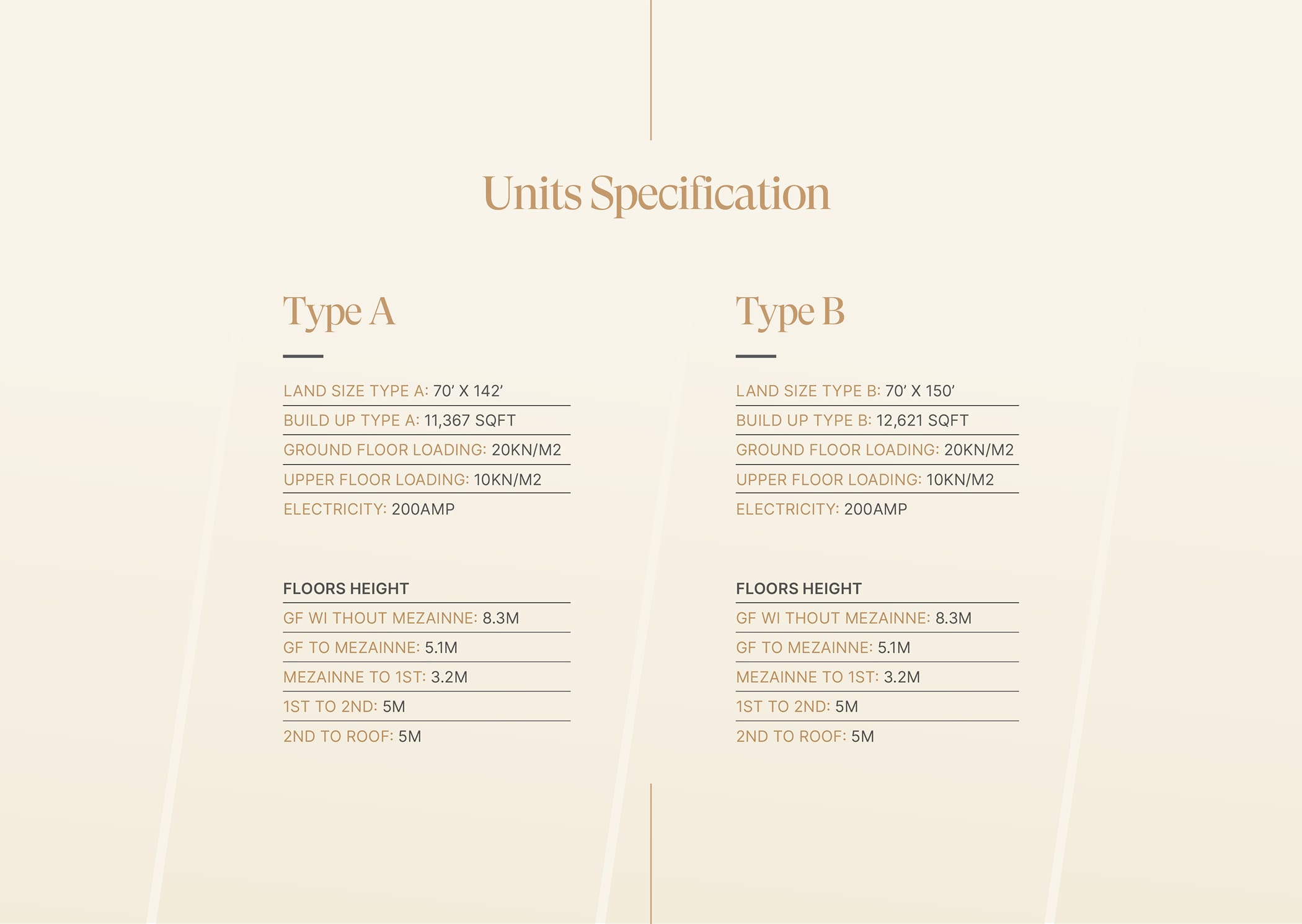 Layout plan